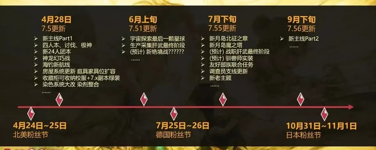【FF14】中国版PLLで今後のコンテンツリリーススケジュール情報が公開？？？