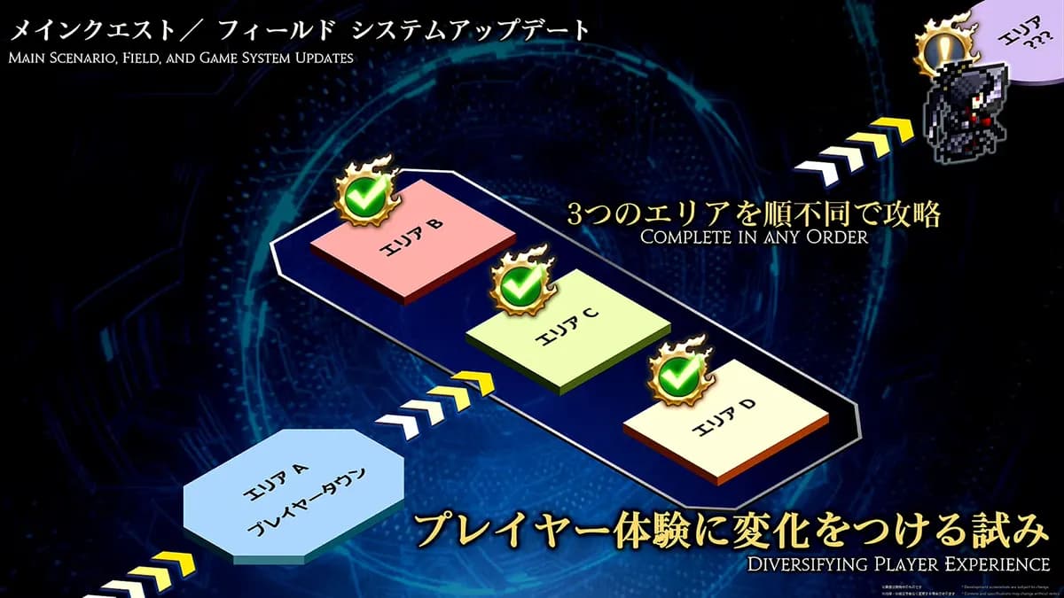 3つのエリアを順不同で攻略