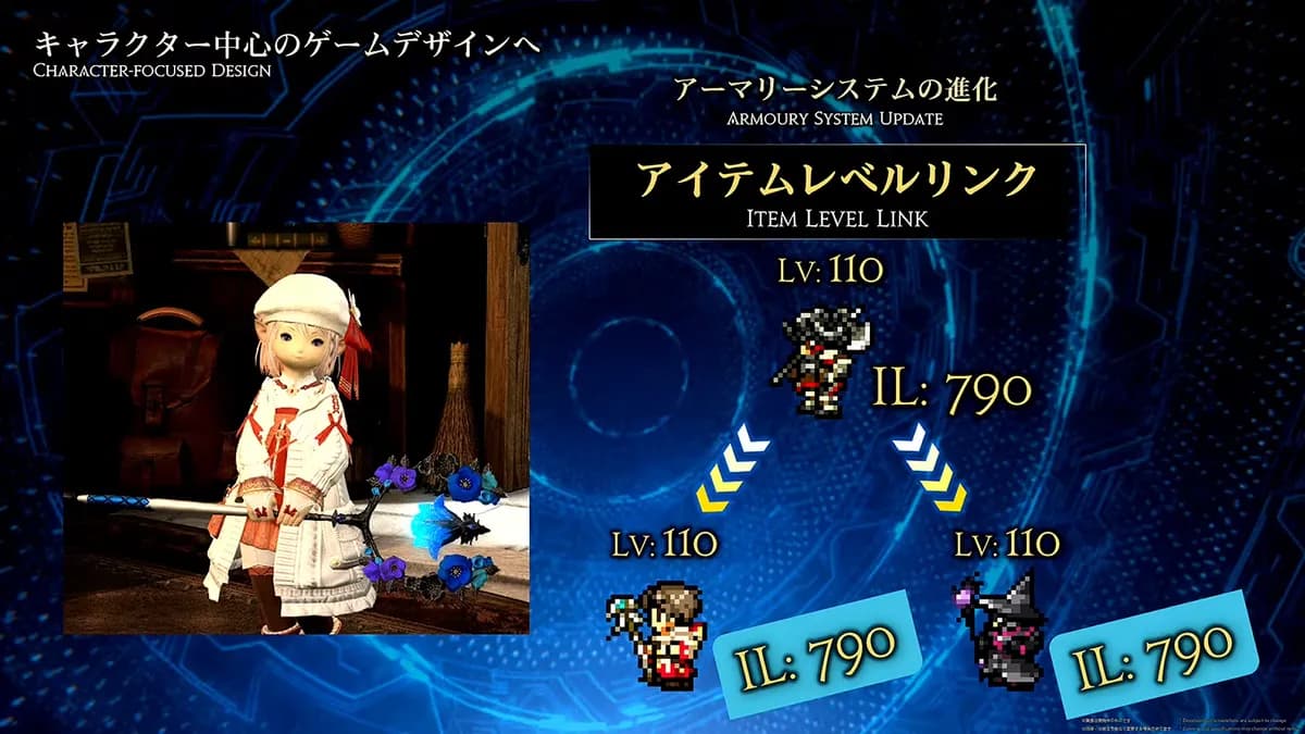 アイテムレベルリンク