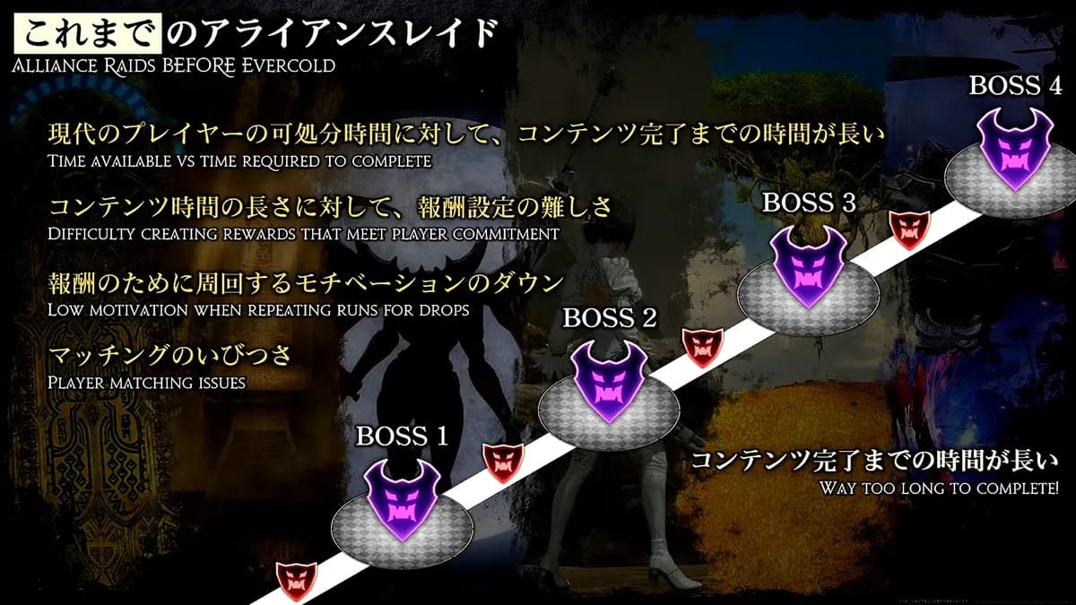 これまでのアライアンスレイド