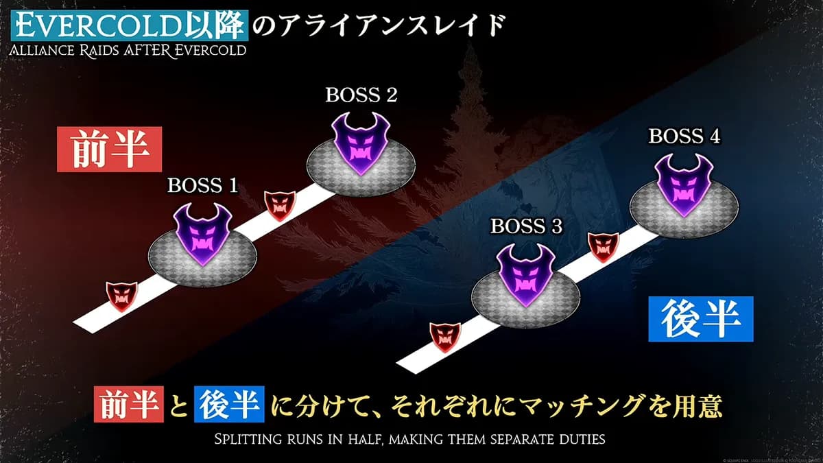 EVERCOLD以降のアライアンスレイド