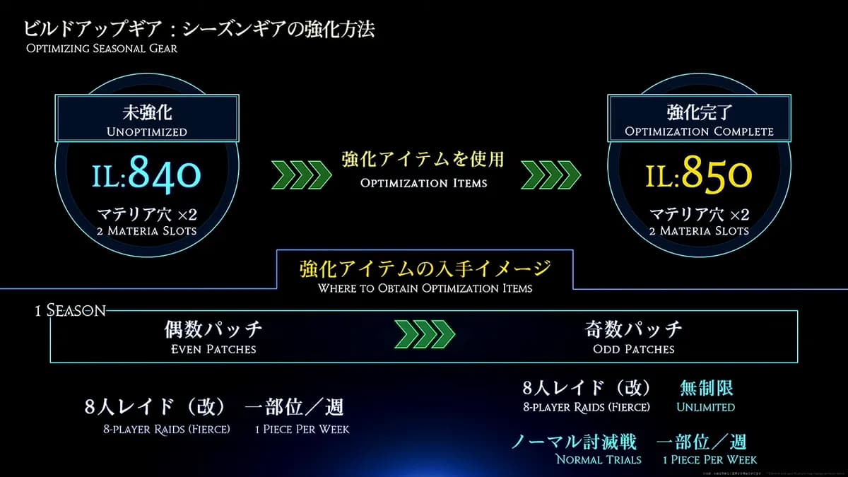 シーズンギアの強化方法