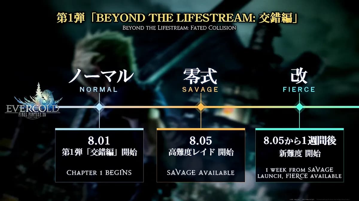 第1弾 交錯編 スケジュール